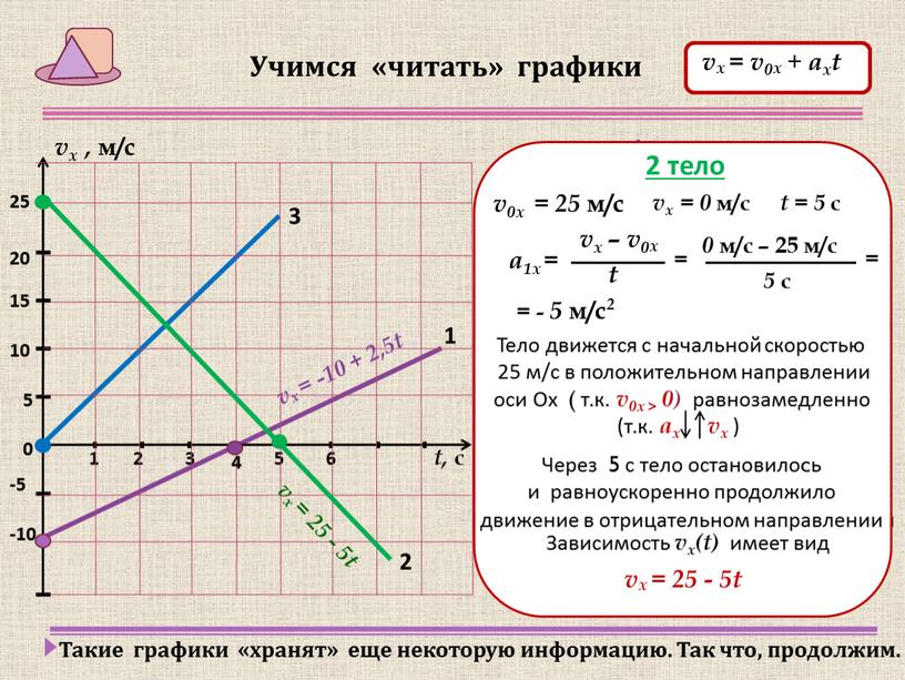 Решение графиков по фото физика