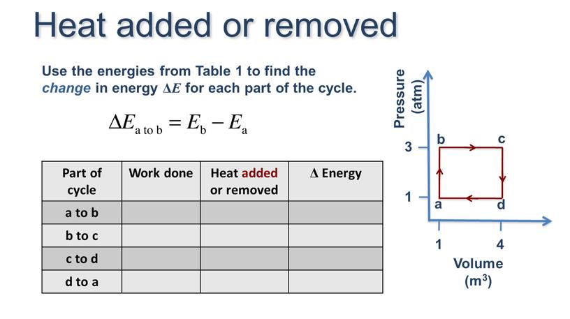 Part of cycle Work done Heat added or removed Δ