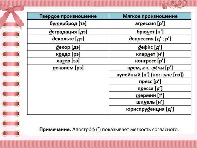 ШКОЛА ГРАМОТНОСТИ