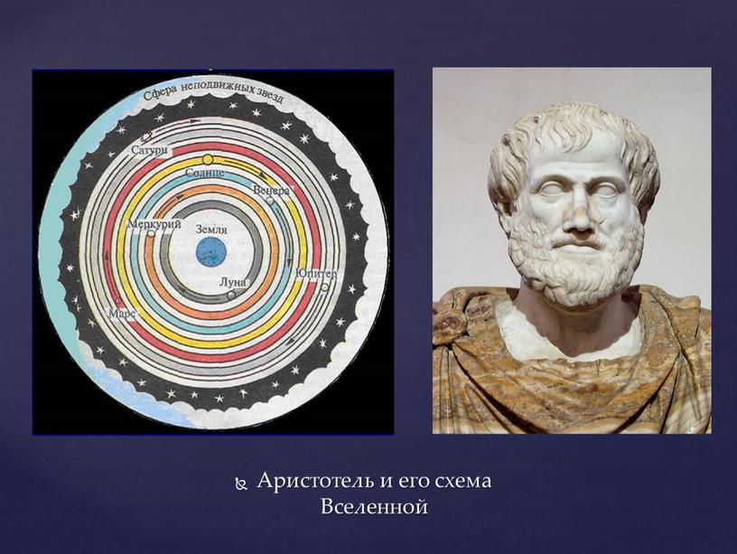 Аристотель и его схема Вселенной