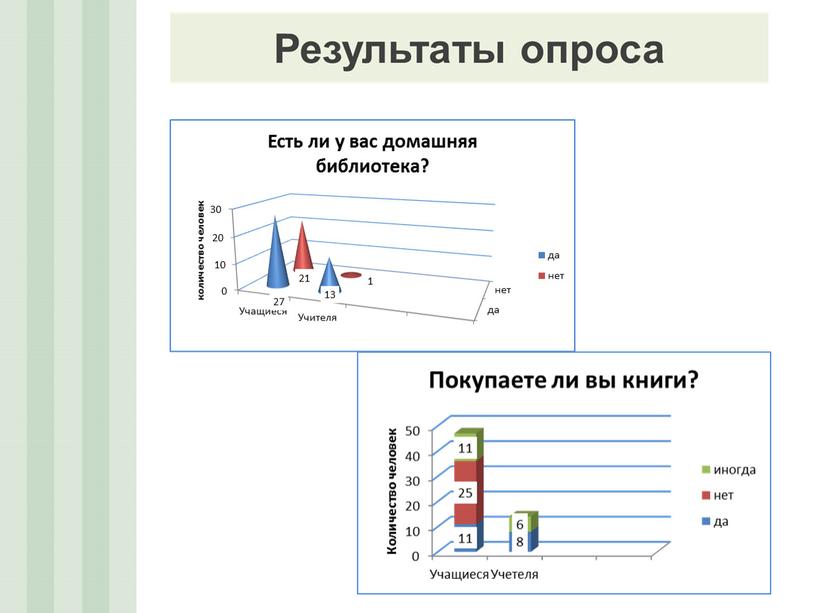 Презентация к защите  исследовательской работы "Электронные и печатные книги"