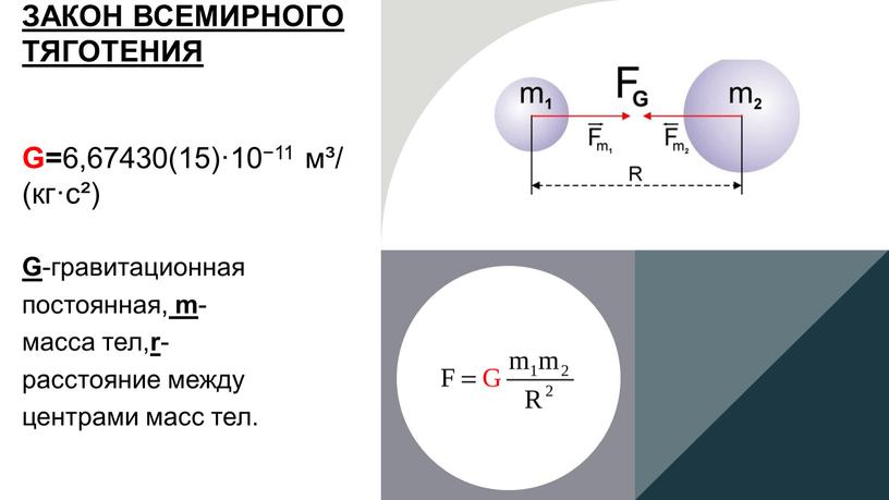 ЗАКОН ВСЕМИРНОГО ТЯГОТЕНИЯ G= 6,67430(15)·10−11 м³/(кг·с²)