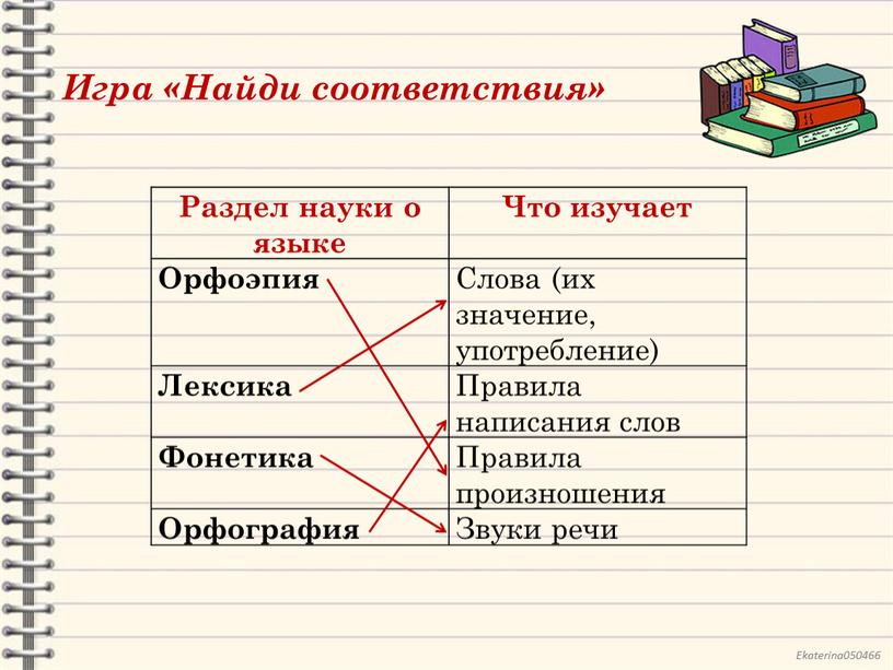 Игра «Найди соответствия» Раздел науки о языке