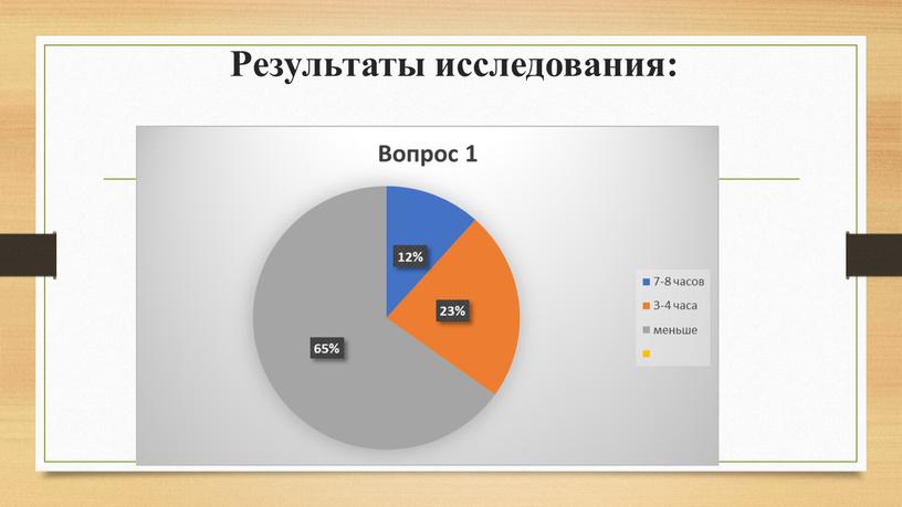 Результаты исследования: