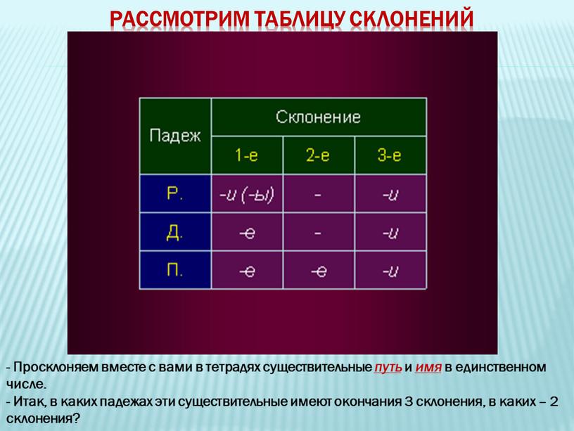 Рассмотрим таблицу склонений -