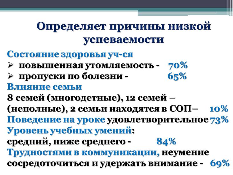 Определяет причины низкой успеваемости