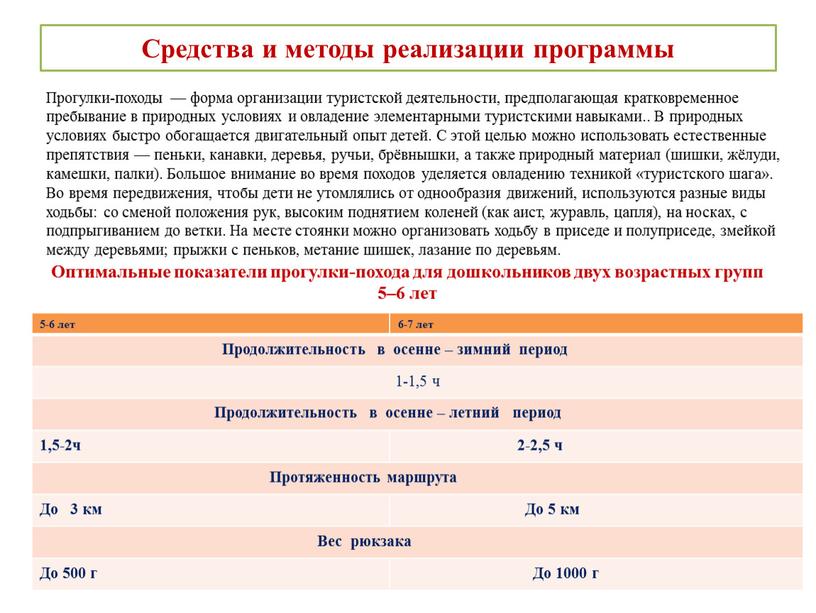 Средства и методы реализации программы