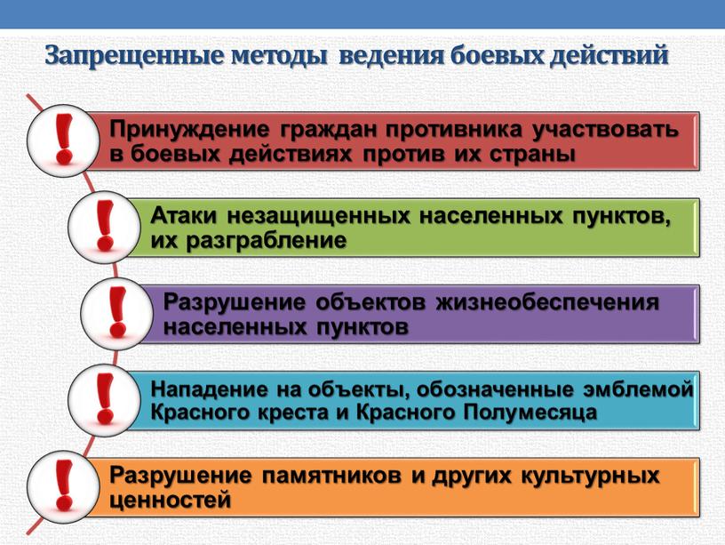 Запрещенные методы ведения боевых действий