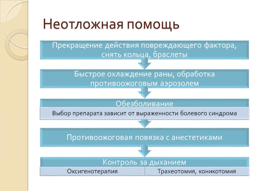 Неотложная помощь