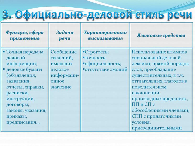 Официально-деловой стиль речи Функция, сфера применения