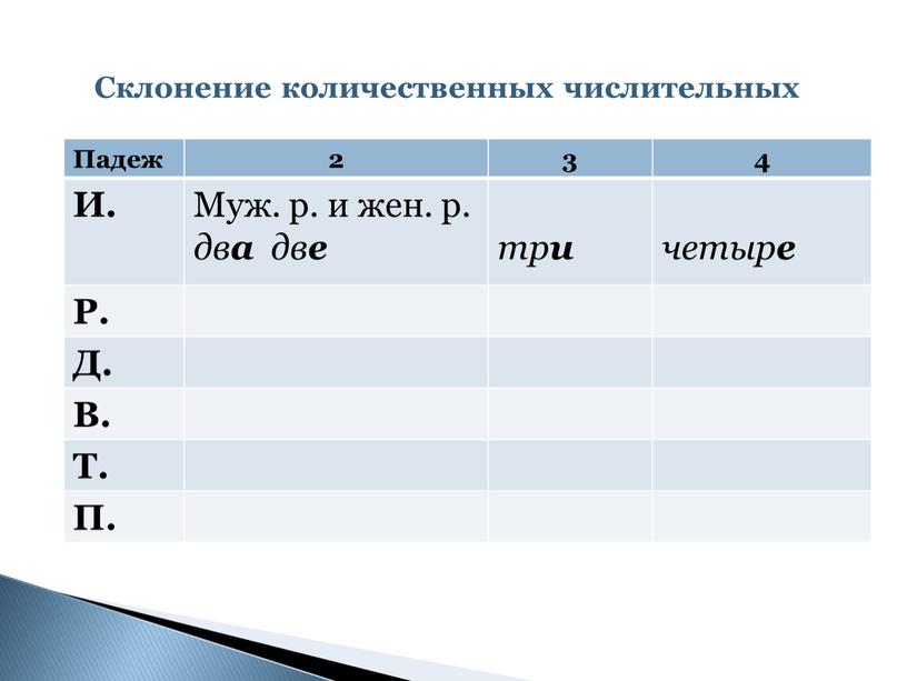 Падеж 2 3 4 И. Муж. р. и жен. р