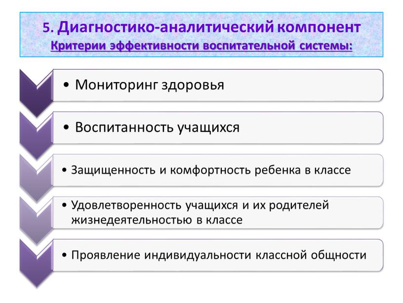 Диагностико-аналитический компонент