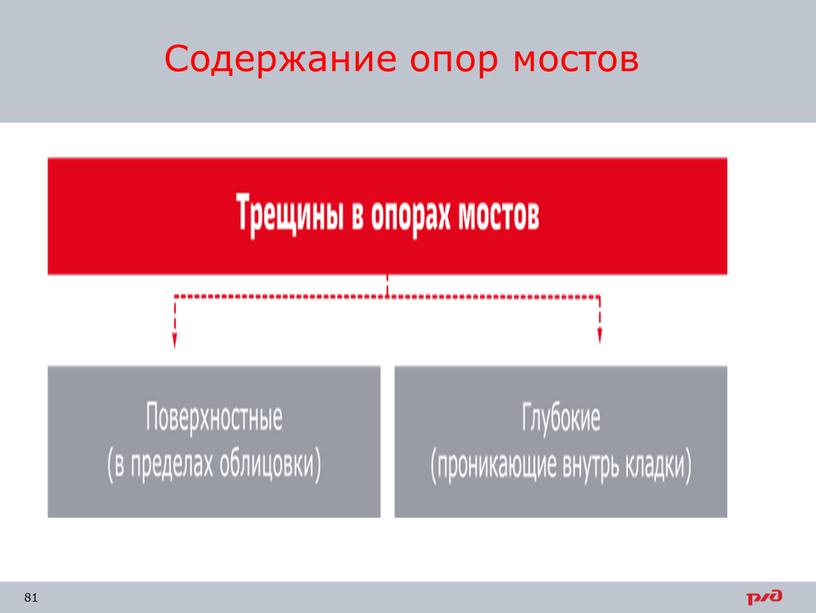 Содержание опор мостов