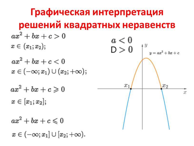 Графическая интерпретация решений квадратных неравенств