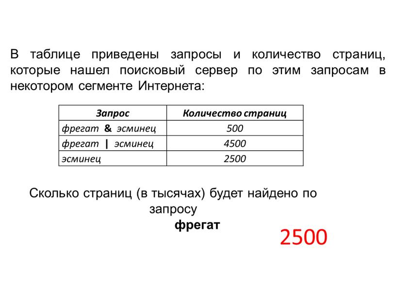 В таблице приведены запросы и количество страниц, которые нашел поисковый сервер по этим запросам в некотором сегменте