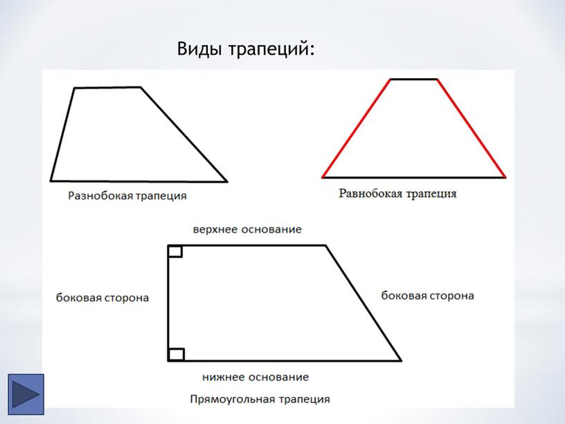 Виды трапеций: