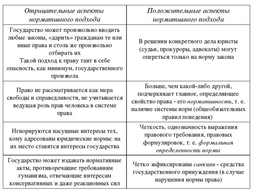 Подходы в образовании: виды и особенности