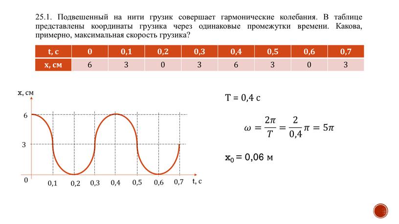 Подвешенный на нити грузик совершает гармонические колебания