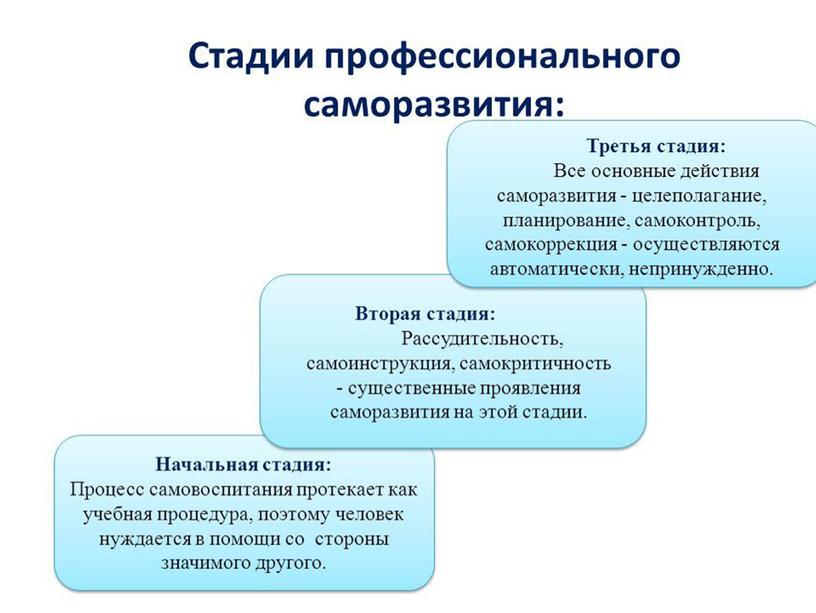 Удаленная работа как сегмент практико-ориентированной образовательной среды самообучения  и саморазвития педагога.