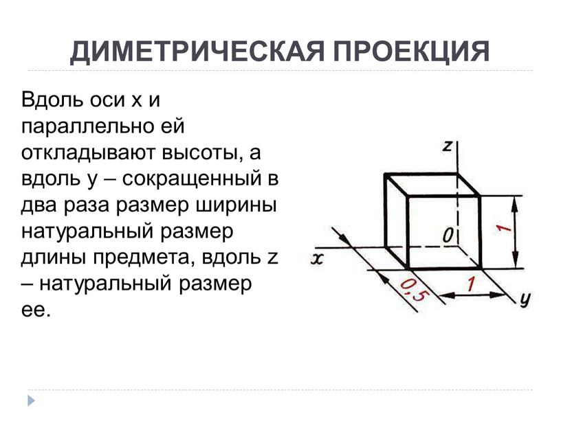 ДИМЕТРИЧЕСКАЯ ПРОЕКЦИЯ Вдоль оси x и параллельно ей откладывают высоты, а вдоль y – сокращенный в два раза размер ширины натуральный размер длины предмета, вдоль…