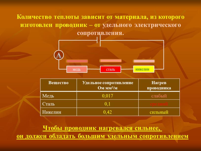 А Количество теплоты зависит от материала, из которого изготовлен проводник – от удельного электрического сопротивления