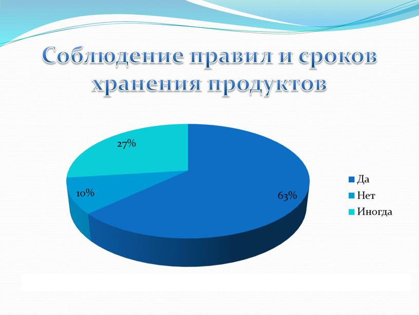 Соблюдение правил и сроков хранения продуктов