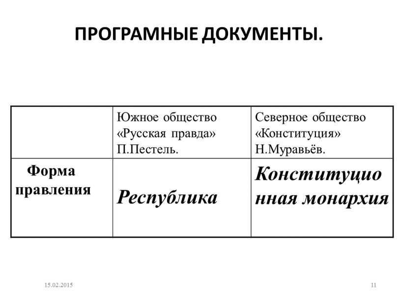 ПРОГРАМНЫЕ ДОКУМЕНТЫ. Южное общество «Русская правда»