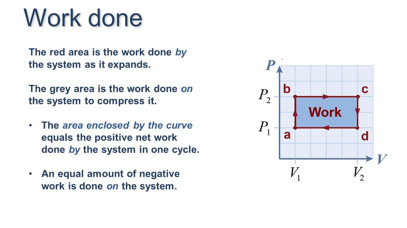 The red area is the work done by the system as it expands