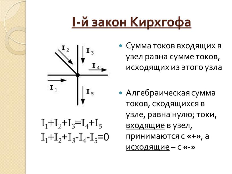 I-й закон Кирхгофа I1+I2+I3=I4+I5