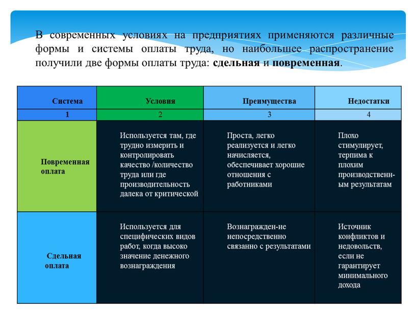 В современных условиях на предприятиях применяются различные формы и системы оплаты труда, но наибольшее распространение получили две формы оплаты труда: сдельная и повременная