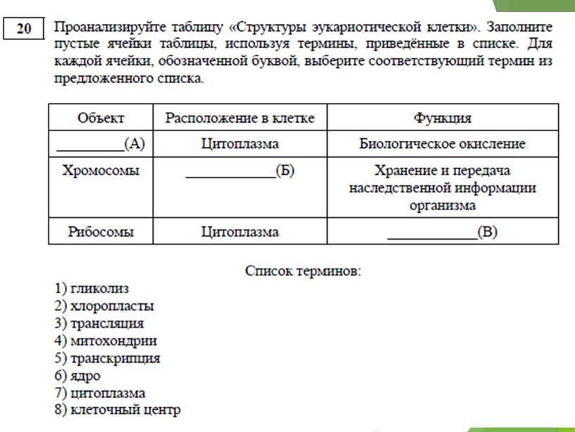 Разбор демо-версии ЕГЭ по биологии