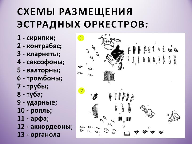 Схемы размещения эстрадных оркестров: 1 - скрипки; 2 - контрабас; 3 - кларнеты; 4 - саксофоны; 5 - валторны; 6 - тромбоны; 7 - трубы;…