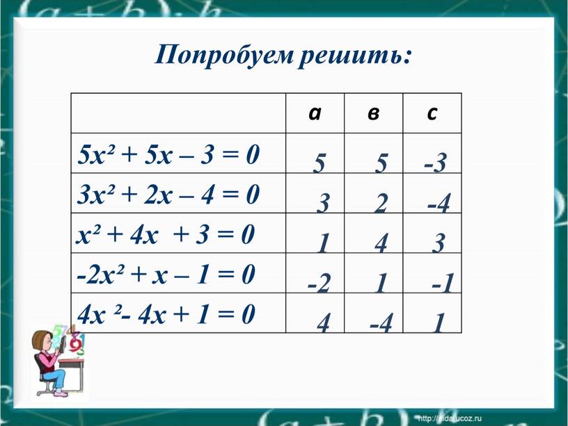 а в с 5x² + 5х – 3 = 0 3x² + 2х – 4 = 0 х² + 4х + 3 = 0 -2x²…