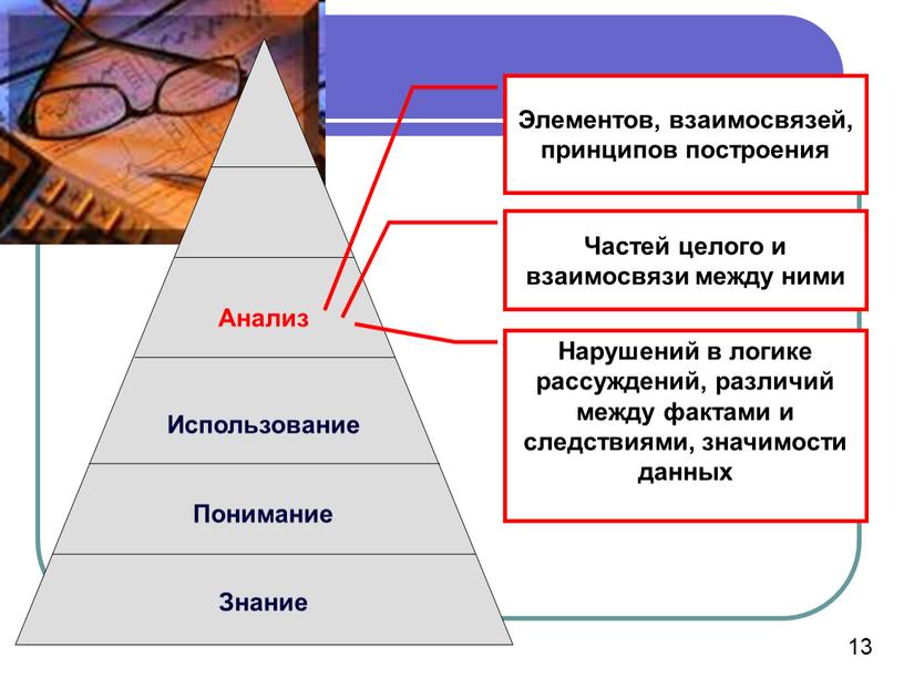 Анализ Использование Понимание