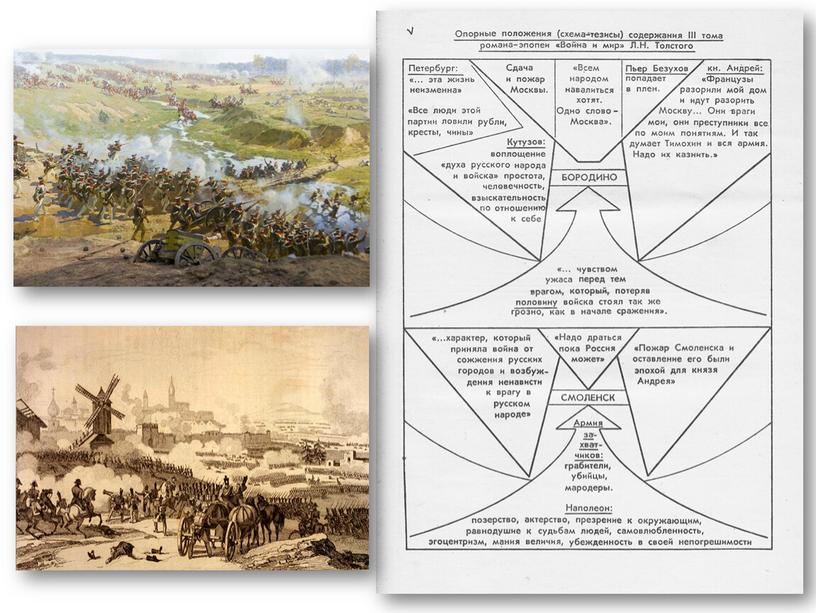 Л.Н. Толстой "Война и мир" 3 том часть 2. Отечественная война 1812 года. Накануне Бородинского сражения. Аналитическое чтение романа