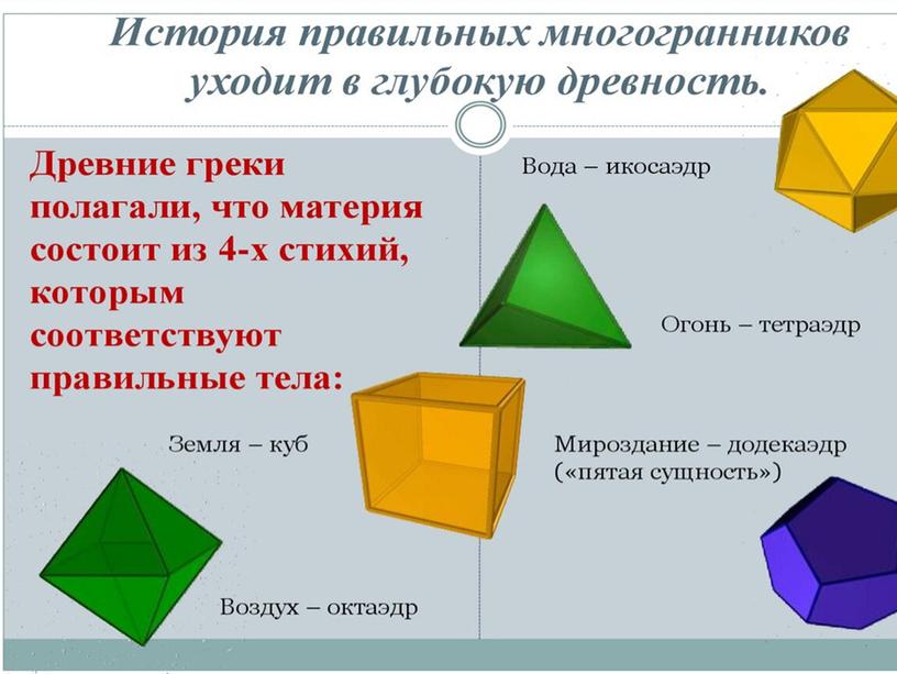 Правильные многогранники, их применение в различных областях.