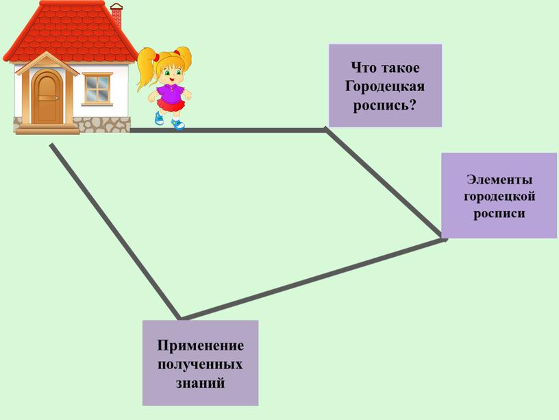 Что такое Городецкая роспись? Элементы городецкой росписи