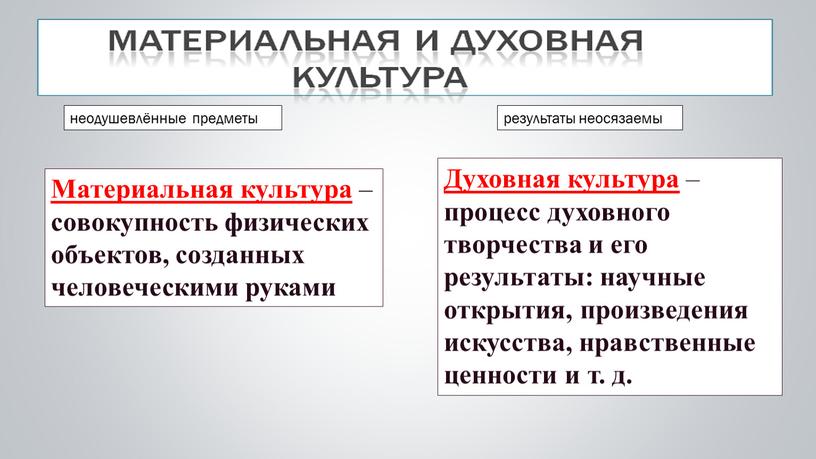 Материальная культура – совокупность физических объектов, созданных человеческими руками