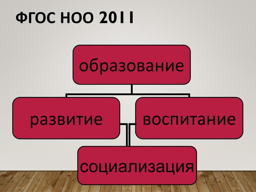 ФГОС НОО 2011 социализация