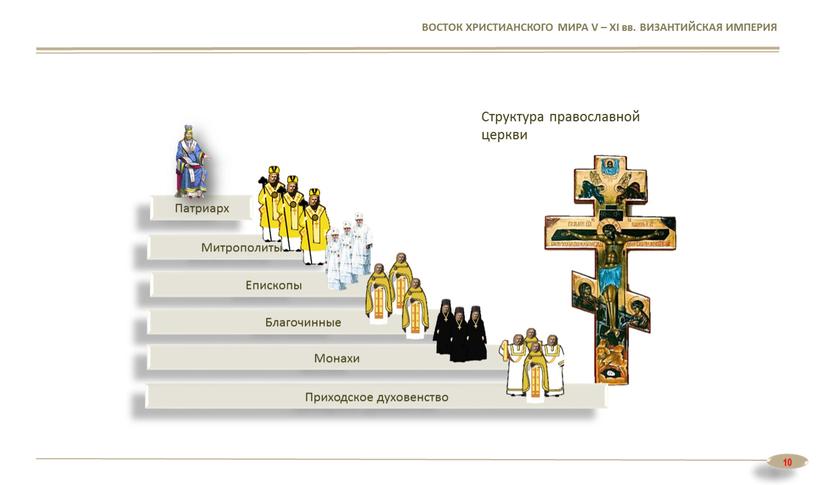 ВОСТОК ХРИСТИАНСКОГО МИРА V – XI вв