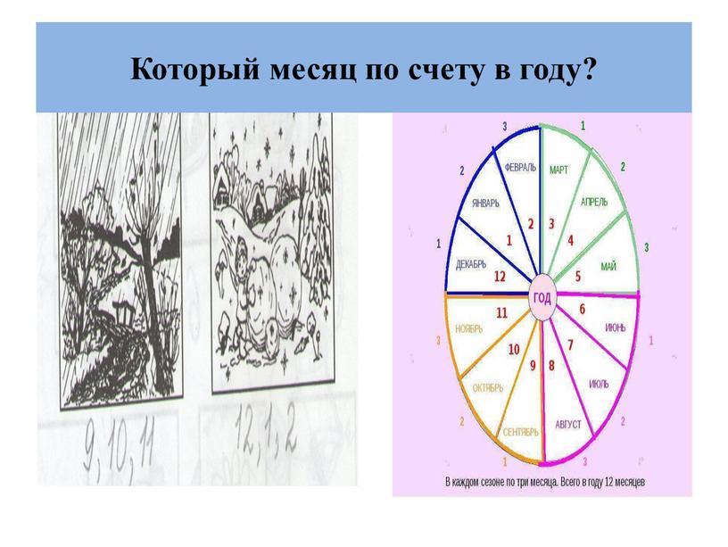 Который месяц по счету в году?