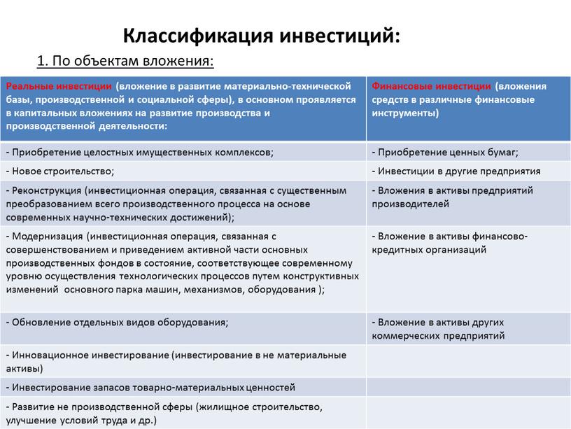 Классификация инвестиций: 1. По объектам вложения: