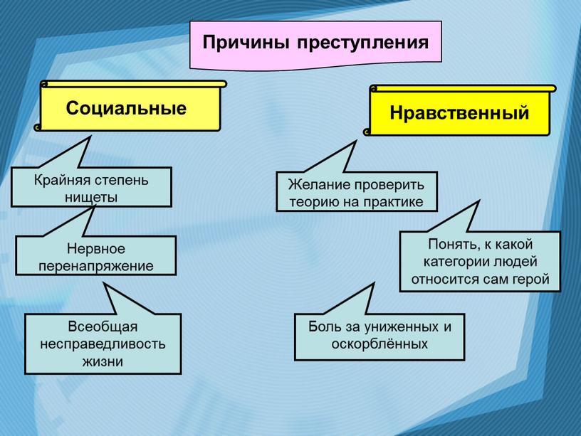 Причины преступления Социальные