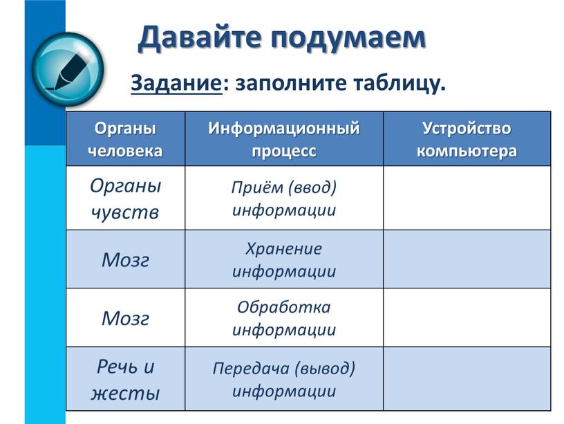 Задание : заполните таблицу. Органы человека