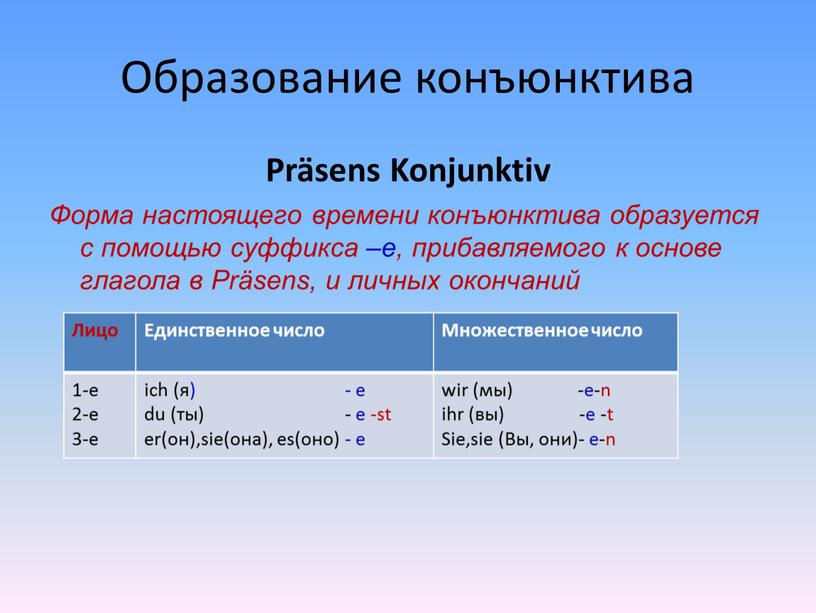 Образование конъюнктива Präsens