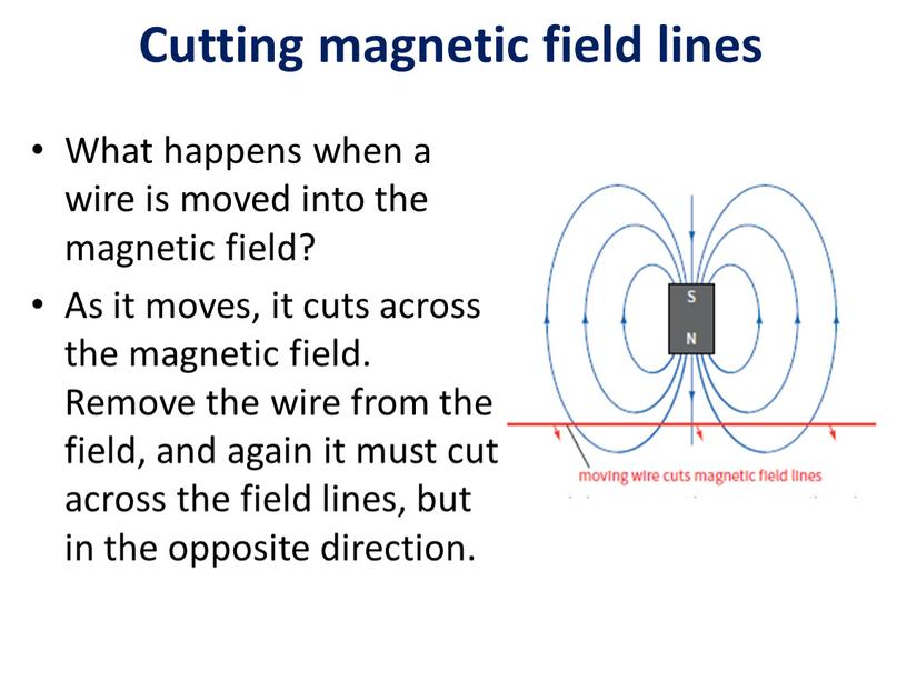 Cutting magnetic field lines What happens when a wire is moved into the magnetic field?