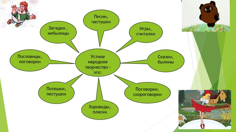 Устное народное творчество - это: