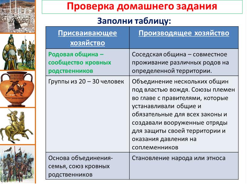 Проверка домашнего задания Присваивающее хозяйство