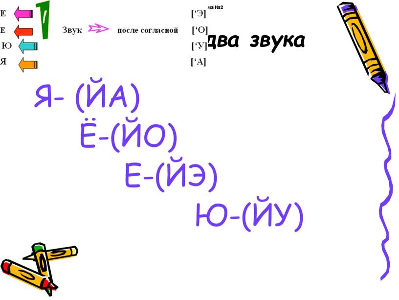 Обозначают два звука Я- (ЙА) Ё-(ЙО)