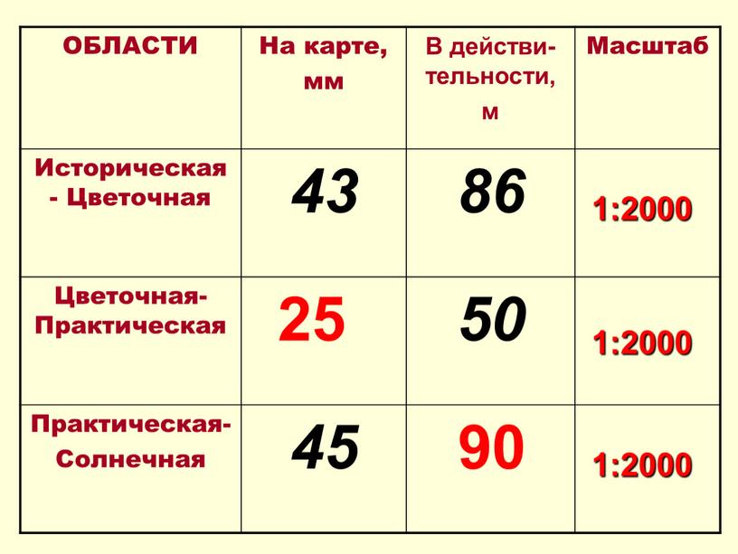 ОБЛАСТИ На карте, мм В действи-тельности, м